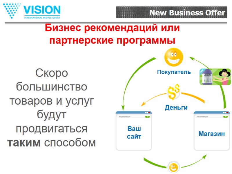 Скоро большинство  товаров и услуг будут продвигаться таким способом  Бизнес рекомендаций или